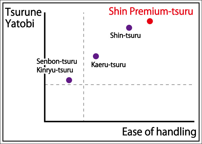 【C-171】 Shin Premium Tsuru - Namisun,Ni-SuN Nobi [1 strings per package.] 　真 Premium プレミアム 並寸／二寸伸 1本入り